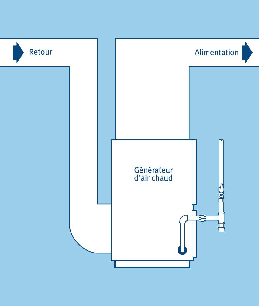 Fournaise au gaz naturel et propane 